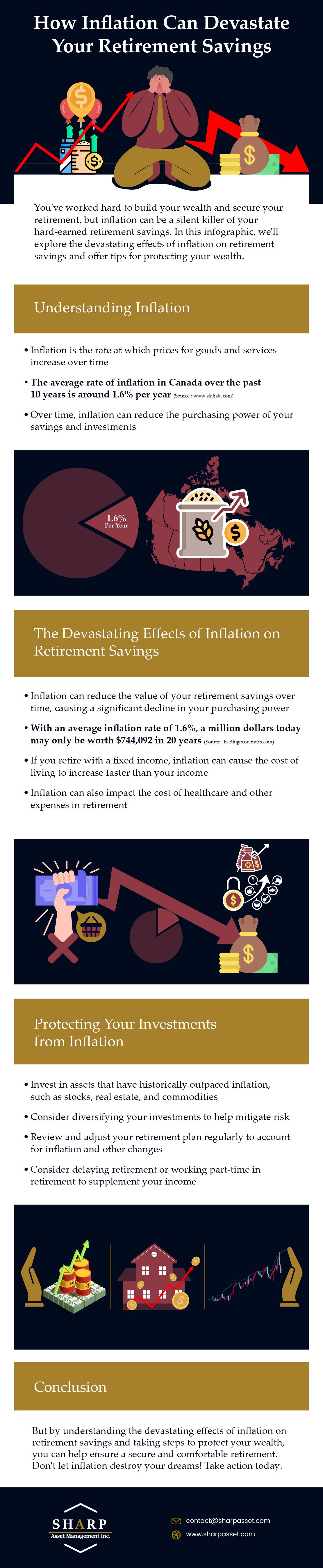 Analyzing Inflations Erosion of Retirement Nest Eggs