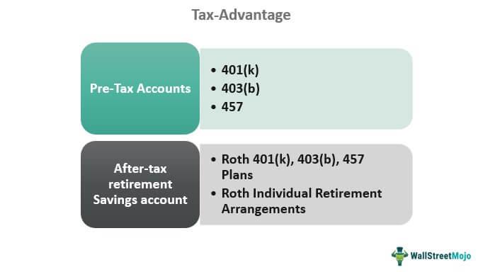 Maximize Savings Through Tax-Advantaged Retirement Accounts