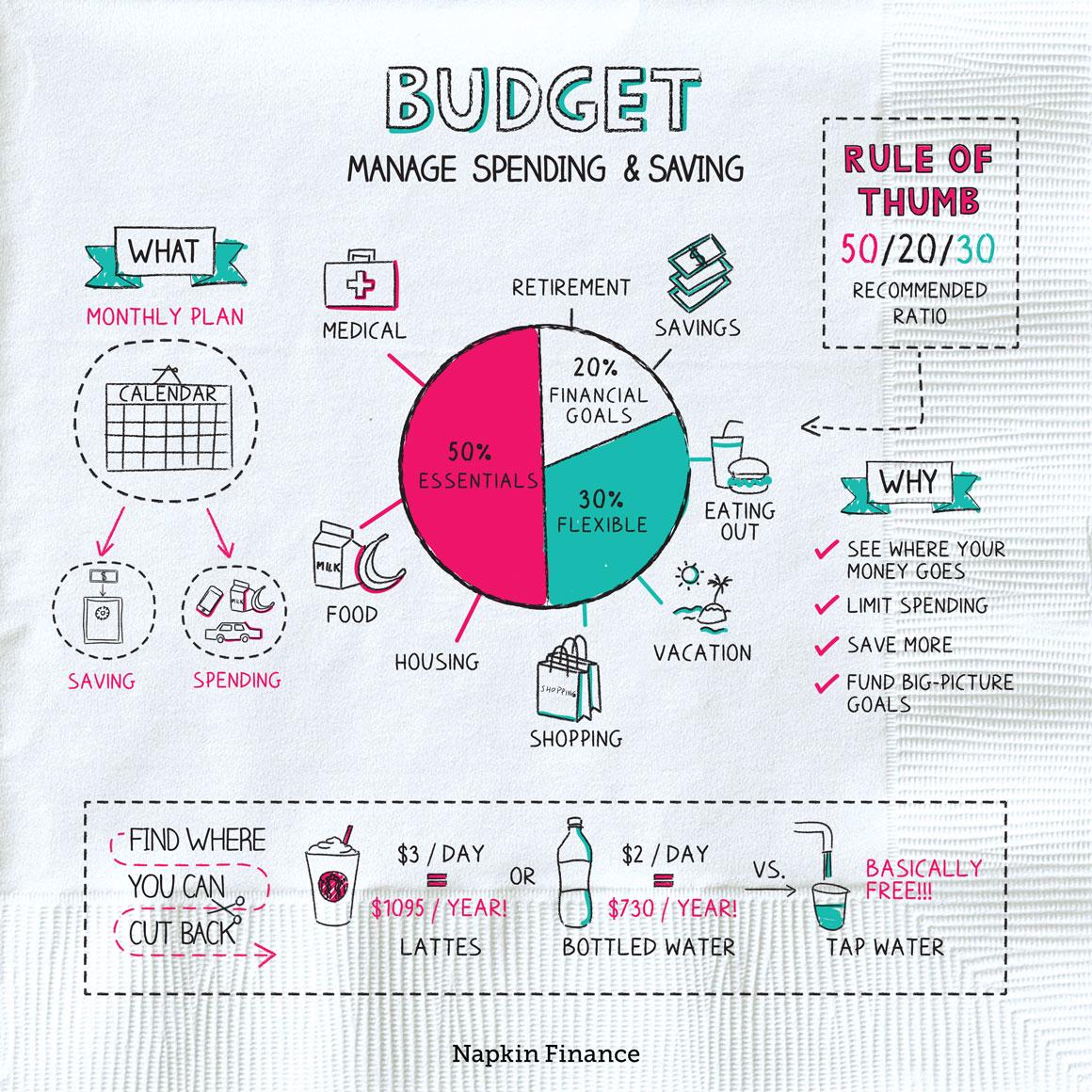 Streamlining Expenses for Maximum Savings