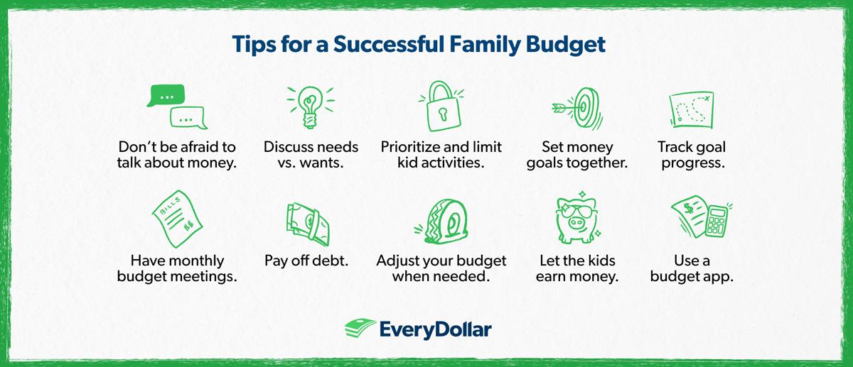 Creating‍ a Family‌ Budget ​That Works for Everyone