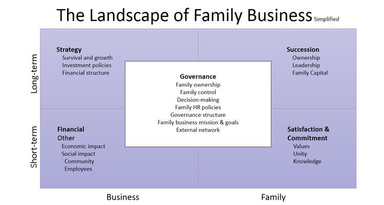 Evaluating Your Familys Financial Landscape