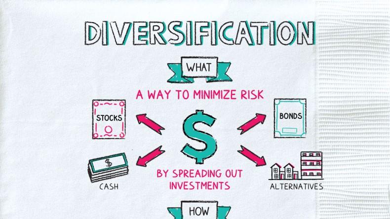 The Role of Diversification in Minimizing Financial Risks