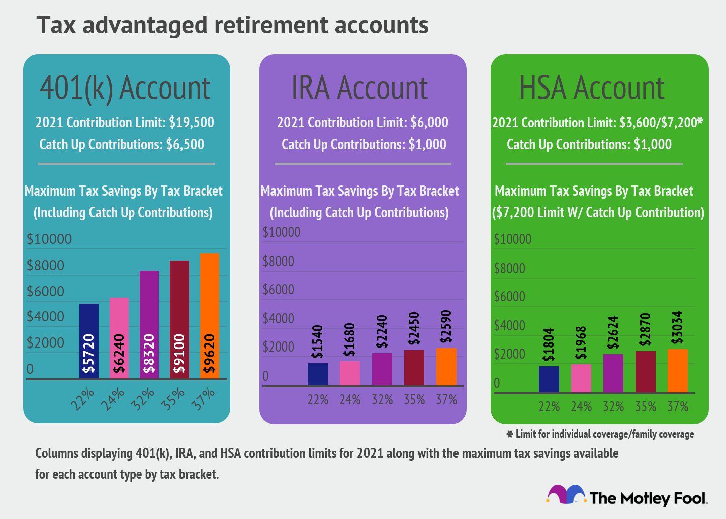 Utilize Tax-Advantaged Accounts for Enhanced Savings