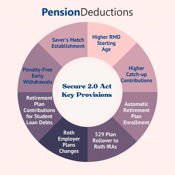 Understanding Inflation and Its Impact on Your Retirement