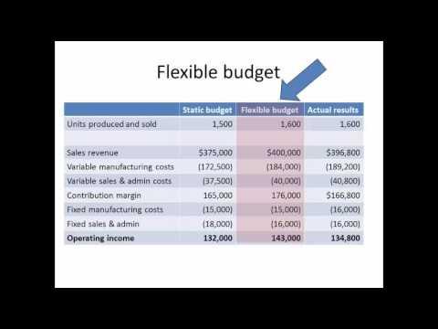 Creating a Flexible Budget for Today and Tomorrow