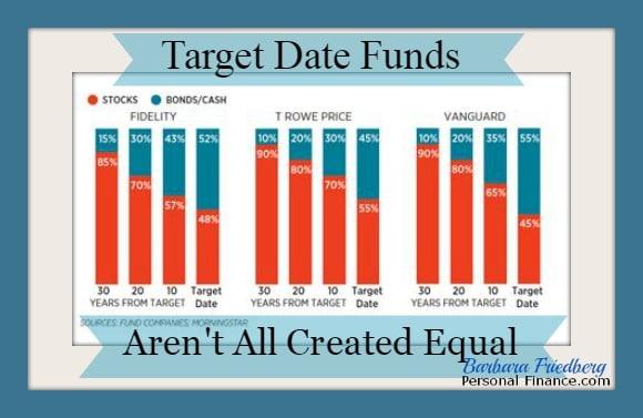 Choosing the Right Target Date Fund for Your Retirement Goals