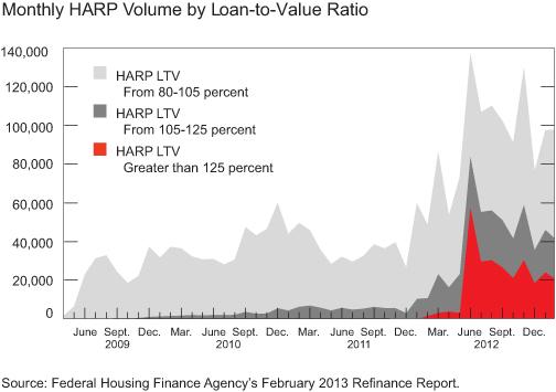 Leveraging Refinancing Opportunities