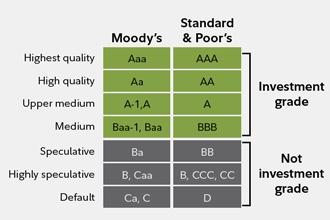 Monitoring Progress and Adjusting Your Strategy for Continued Efficiency