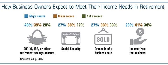 Diversifying Investments to Secure Your Financial Future