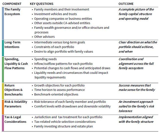 Diversifying Your Familys Investment Portfolio with Mutual Funds