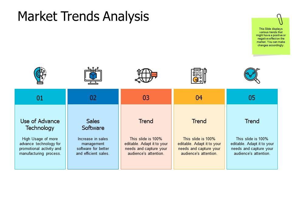 Stay Informed and Adjust Strategies According to Market Trends