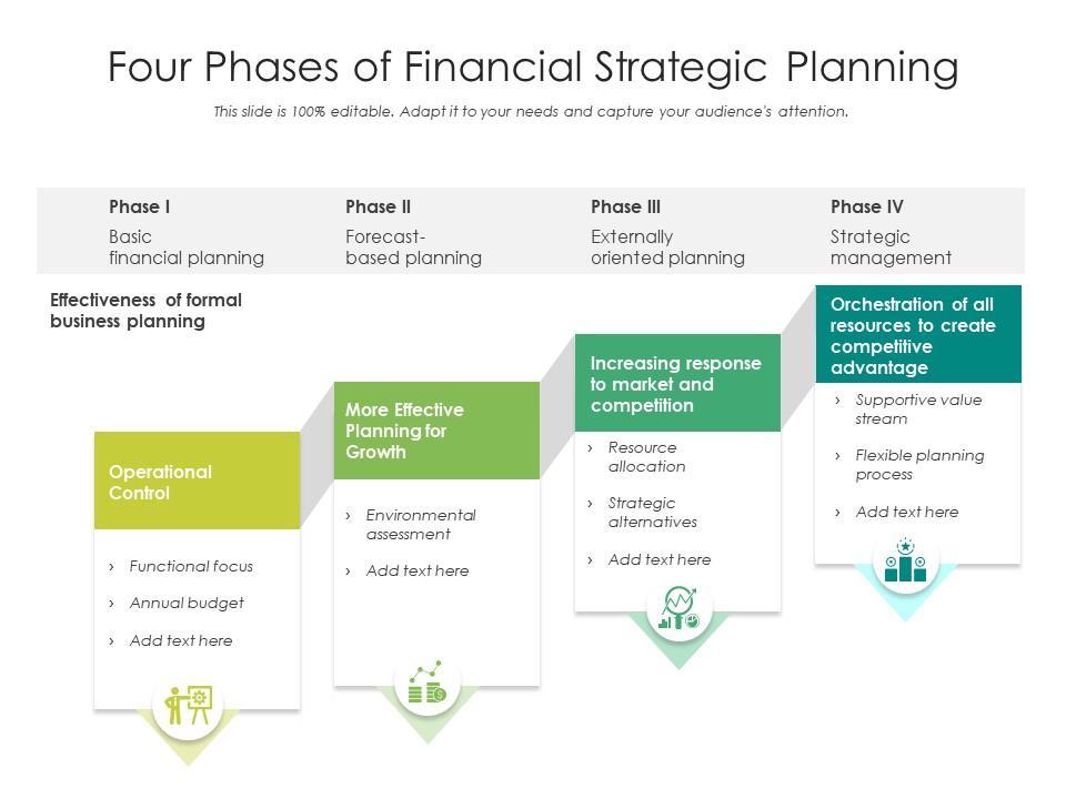 Monitoring Progress and Adjusting Financial Strategies