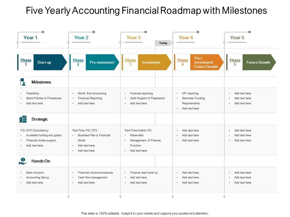 Setting Clear and Achievable Financial Milestones