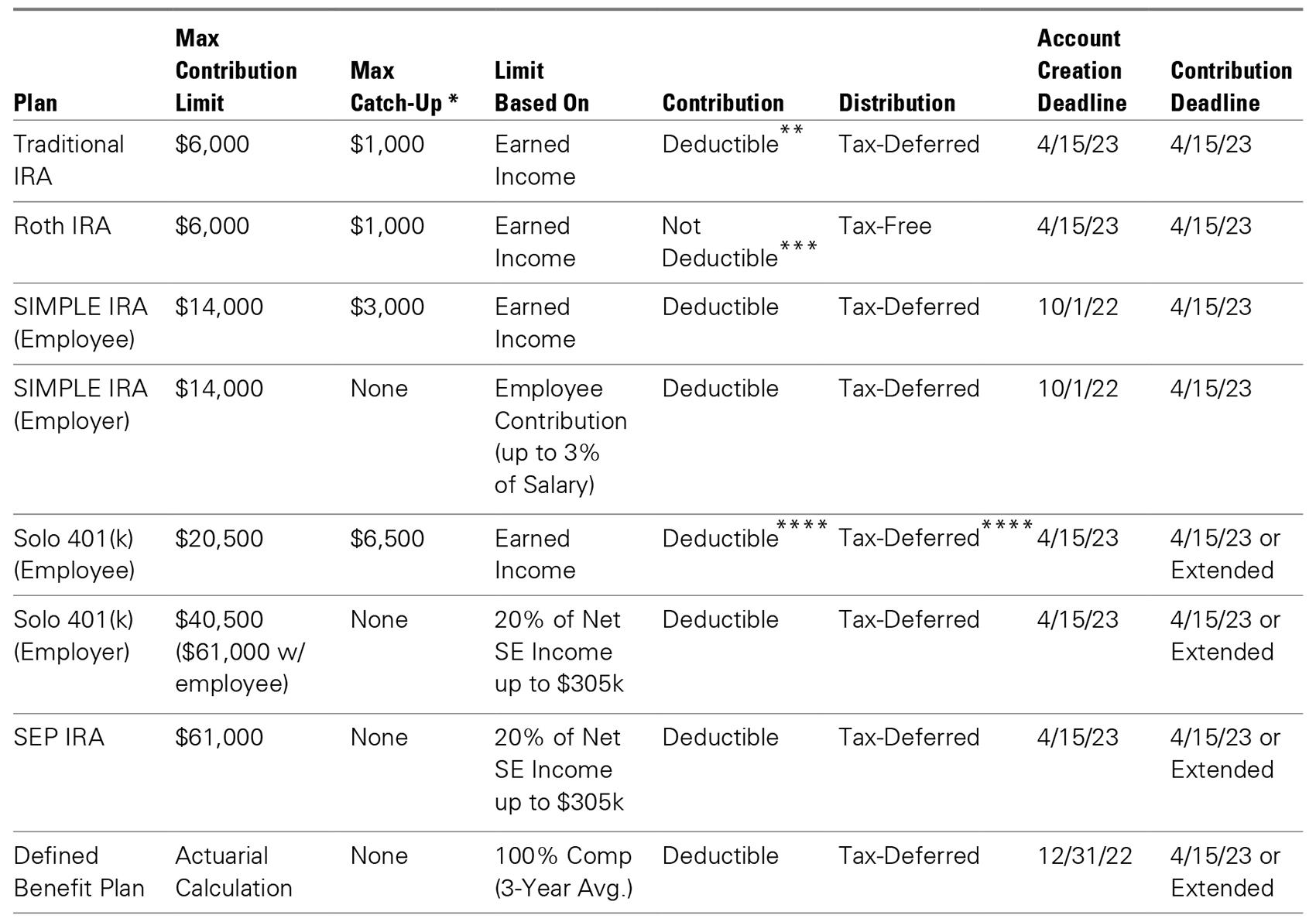 Choosing the Right Retirement Accounts for Self-Employed Individuals