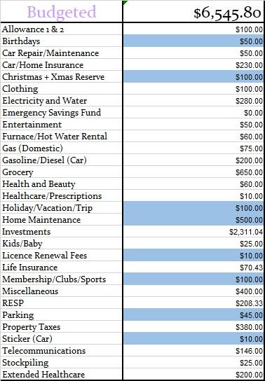 Setting⁣ a Realistic ⁣Budget⁤ and⁤ Sticking to It