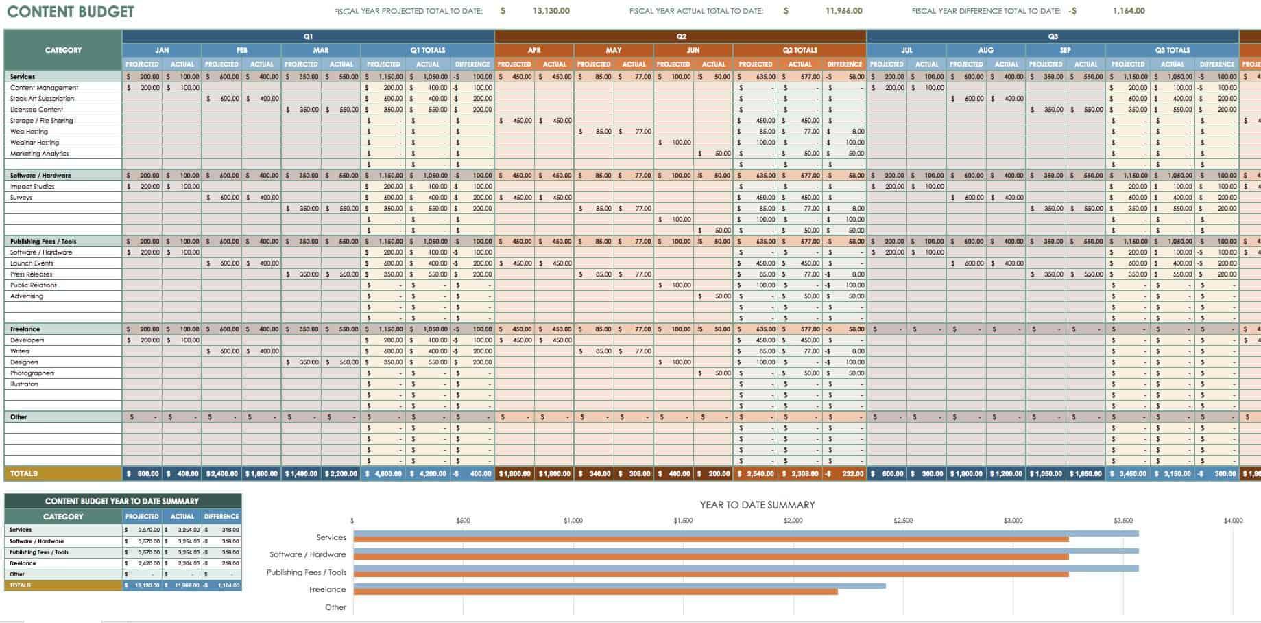Creating ⁢a Realistic Annual Budget Plan