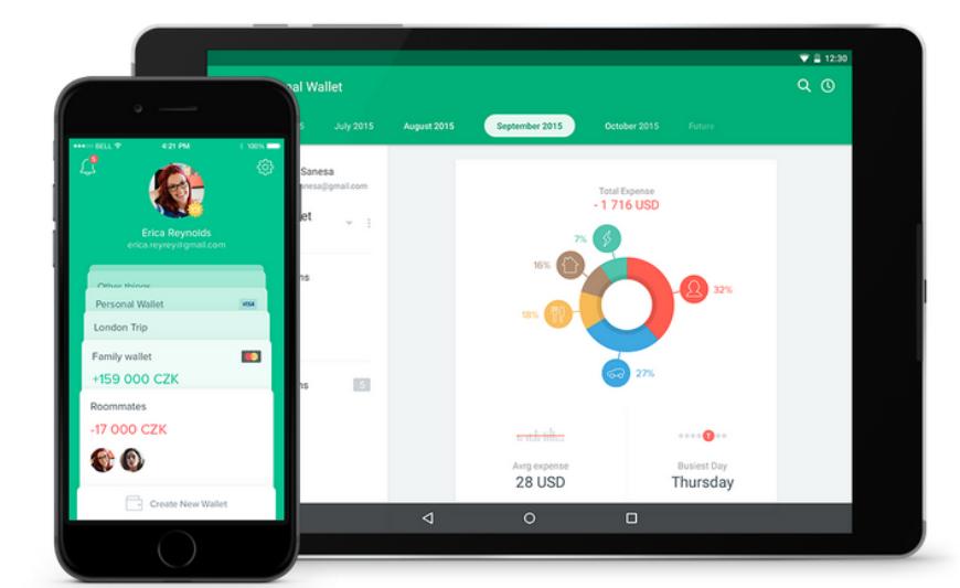 Incorporating Technology for Family Budgeting‌ Success