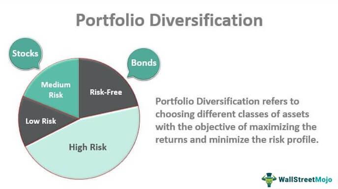 Diversifying Your Portfolio for Generational Stability