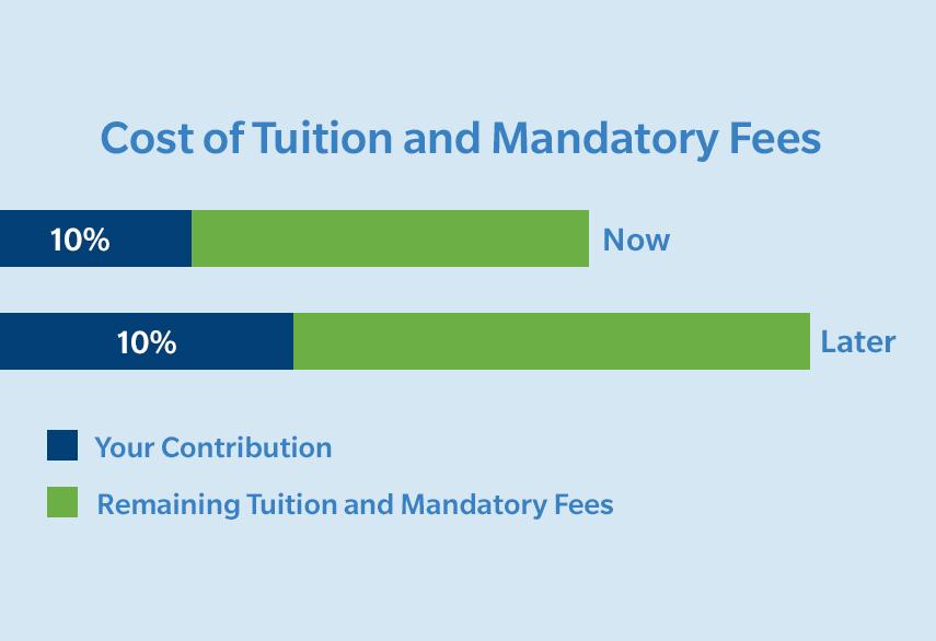 Understanding How⁣ Prepaid College Tuition Plans Work
