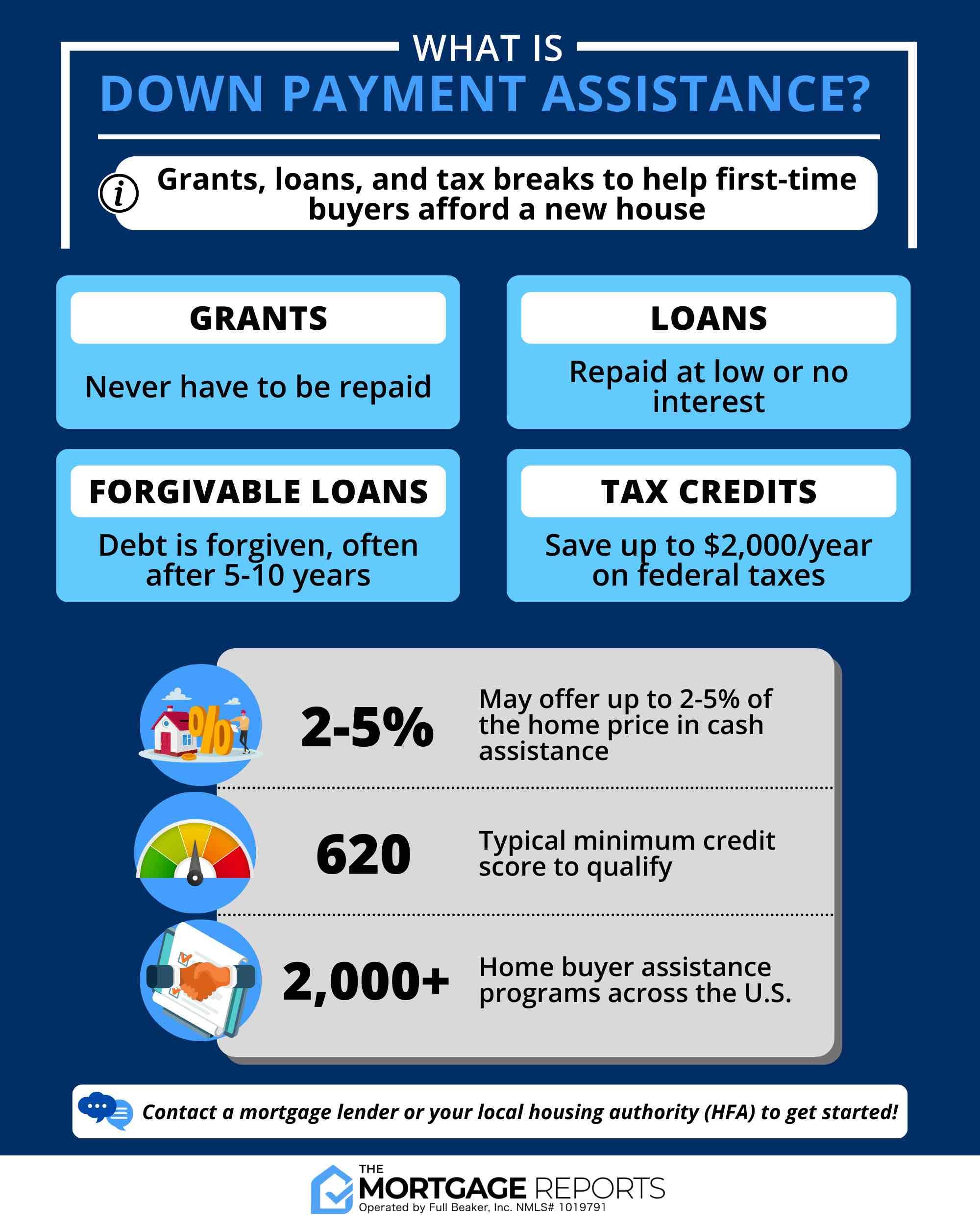 Exploring Payment Assistance Programs ⁣and Negotiation Strategies