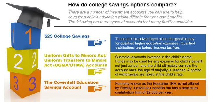 Choosing the ​Right ⁤Education Investment Account​ for Your ⁤Financial Goals