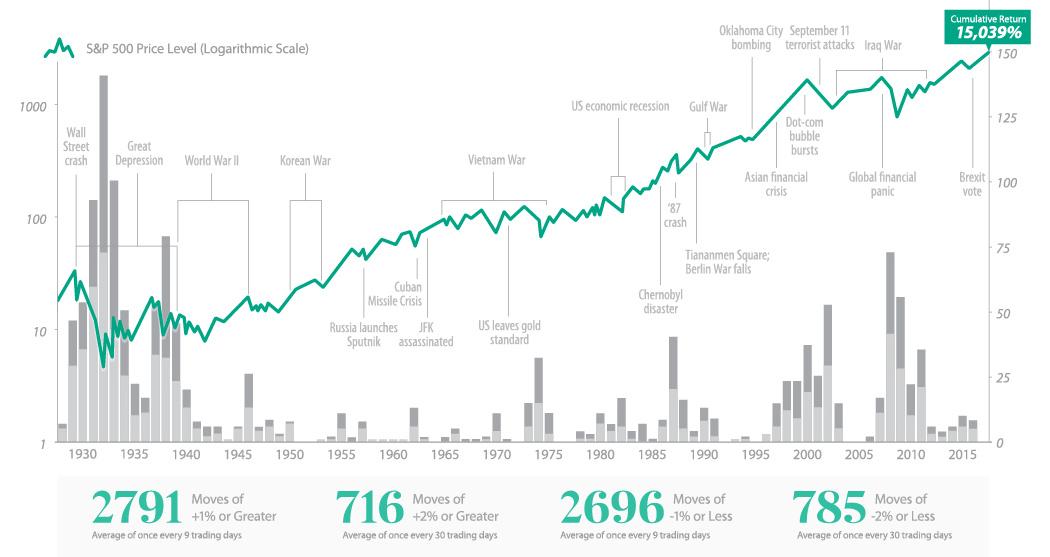 Understanding Market Volatility and Its Impact on Family Investments