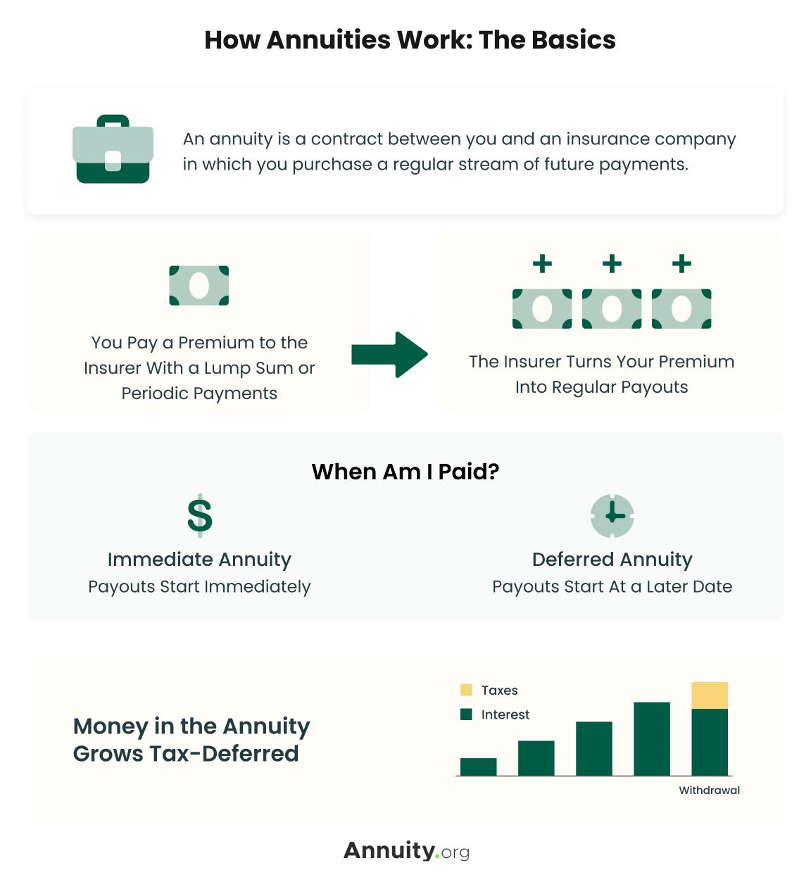 Maximizing Income with Strategic Annuity Investments