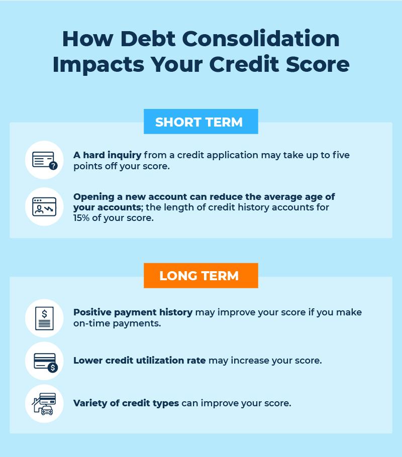 Understanding the Basics of Debt Consolidation with Personal Loans