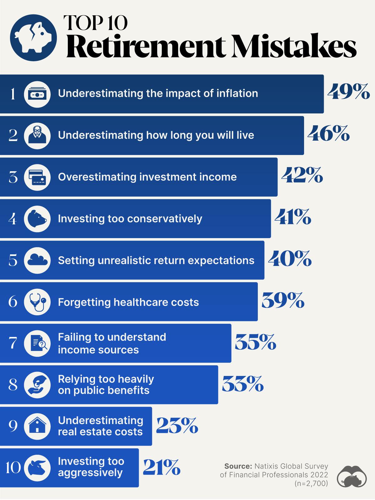 Identifying and Avoiding Common Pitfalls in Retirement Investing