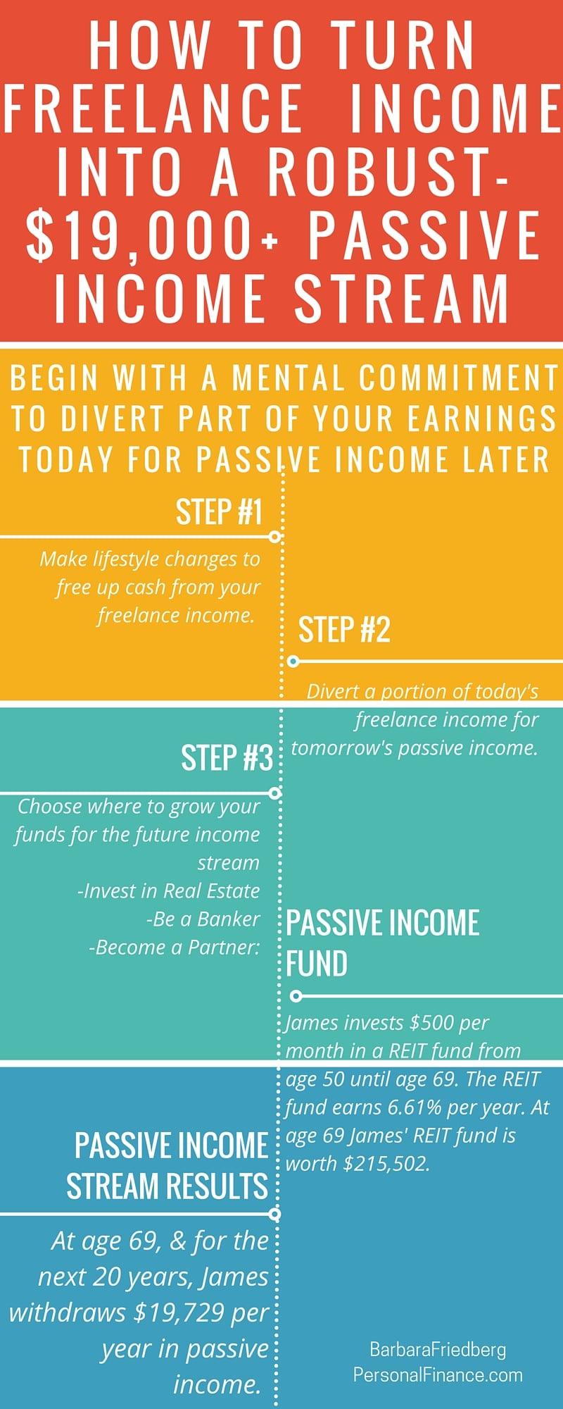 Maximizing Passive Income Streams for Long-Term Financial Stability