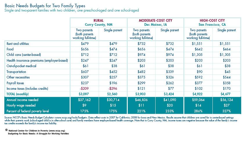 Understanding Family Expenses ​for Effective Budgeting