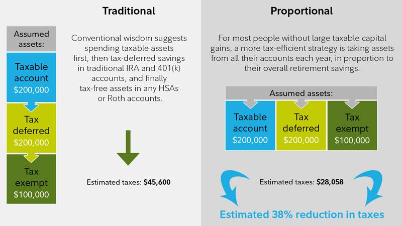 Leveraging Tax-efficient Investment Strategies