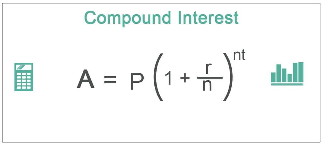 Harnessing the Power of Compound Interest in Stock Market Investments