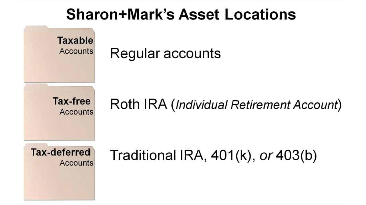 Utilizing Tax-Advantaged Accounts ⁢for Future Benefits