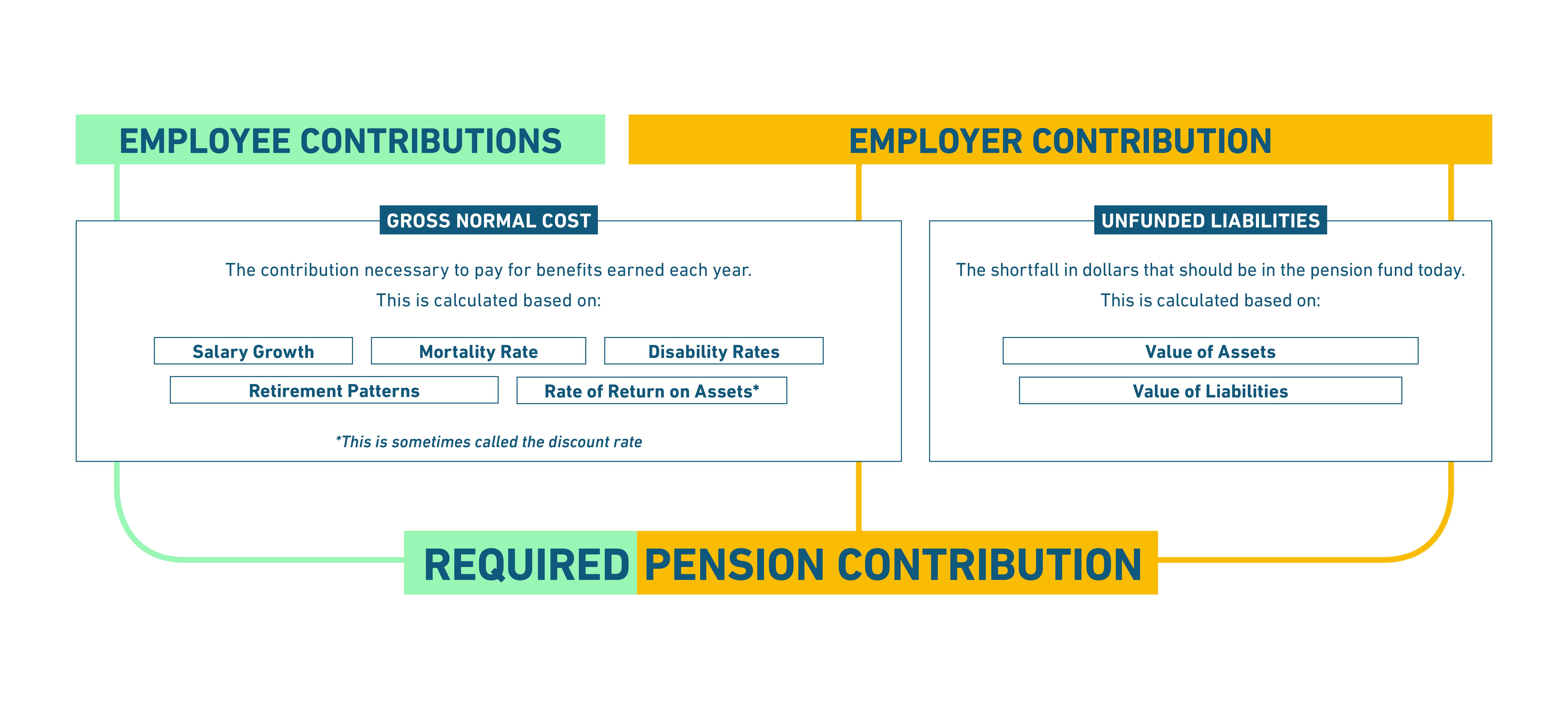 Maximize⁢ Employer Contributions and Tax ‌Benefits