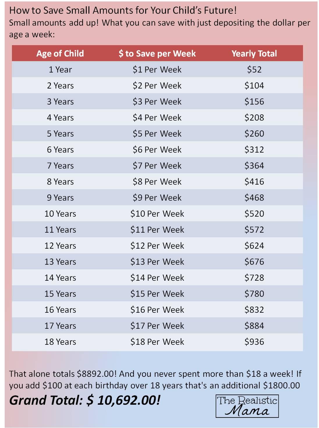 Crafting a Realistic and Achievable Savings Plan