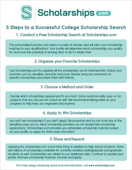 Explore Scholarships and Grants for Maximum Financial Aid