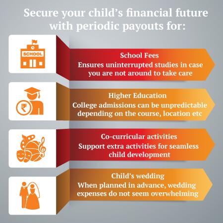 Leveraging Financial Tools and Resources to Secure Your Childs Success